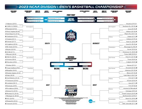 printable march madness bracket|free printable march madness 2023.